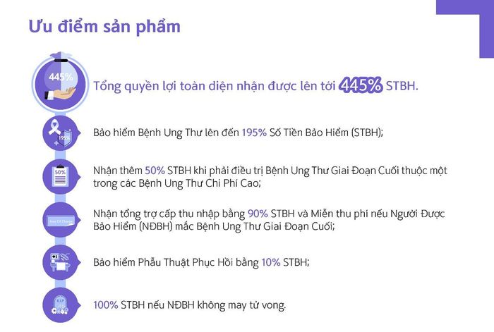 Giải pháp bảo vệ toàn diện này mang đến cho người được bảo vệ tổng quyền lợi lên tới 445% số tiền bảo hiểm