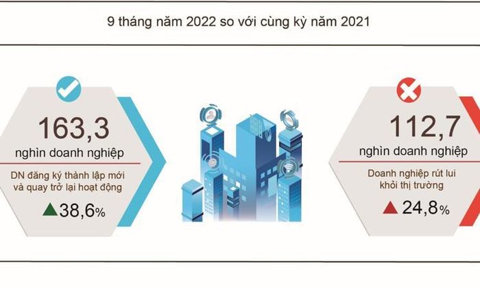 Tình hình đăng ký doanh nghiệp