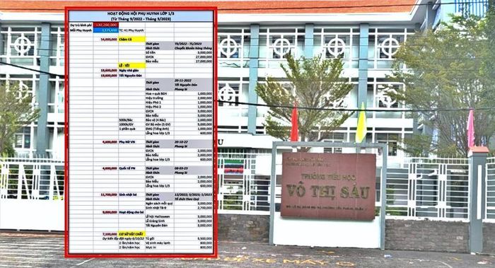 Bảng dự trù kinh phí hoạt động năm học 2022 - 2023 của Ban đại diện cha mẹ học sinh lớp 1/3, trường Tiểu học Võ Thị Sáu, quận 7, TP Hồ Chí Minh