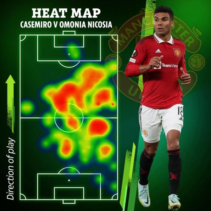 Casemiro mang tới sự quyết liệt cho tuyến giữa của MU