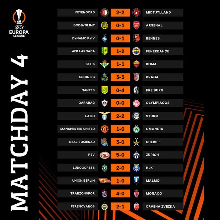 Kết quả Europa League rạng sáng 14/10