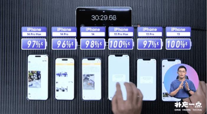 Bài kiểm tra thời lượng pin của các phiên bản iPhone 13 và iPhone 14 (Ảnh: Gizchina)