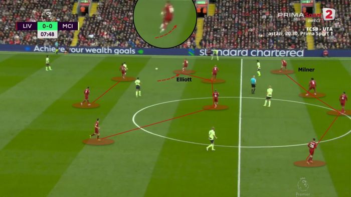  Sơ đồ 4-4-2 khi phòng ngự từ 1/3 giữa sân của Liverpool. 