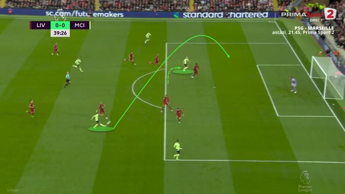  Phương án tấn công cầu môn điển hình của Man City ở mùa giải này với De Bruyne và Haaland. 