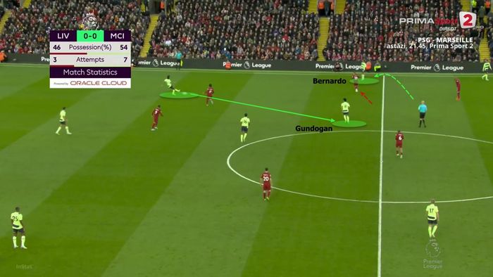  Tình huống Silva di chuyển khôn ngoan kéo Elliott ra khỏi vị trí, mở ra phương án chuyền bóng cho Gundogan. 