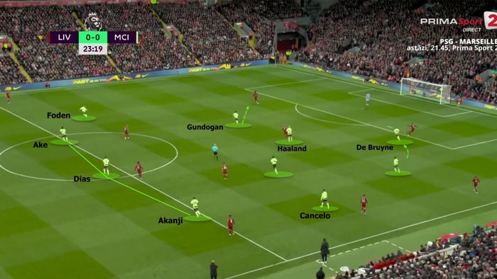  Cấu trúc đội hình của Man City khi gây áp lực tầm cao. 