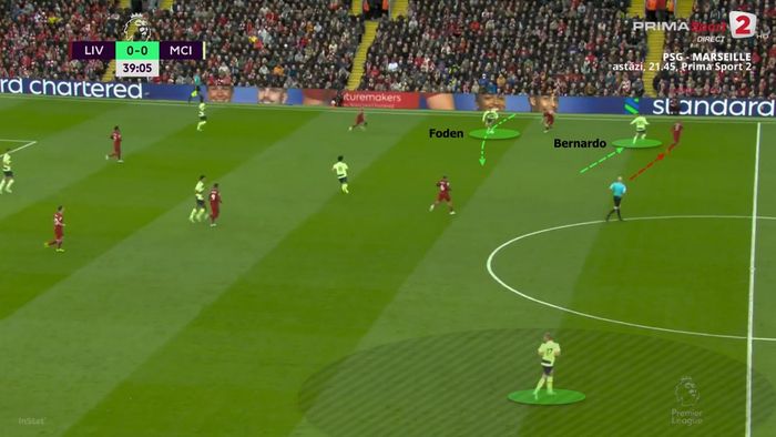  Bernardo Silva kéo Fabinho ra biên, tạo ra khoảng trống giúp Foden đi bóng vào trong. 