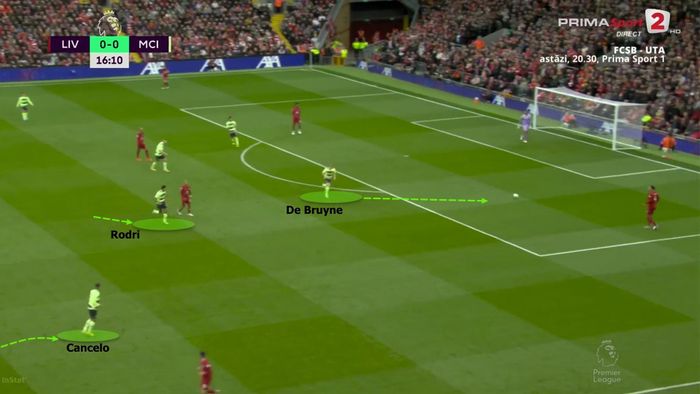  Cancelo dâng rất cao để phối hợp với De Bruyne khi phòng ngự. 