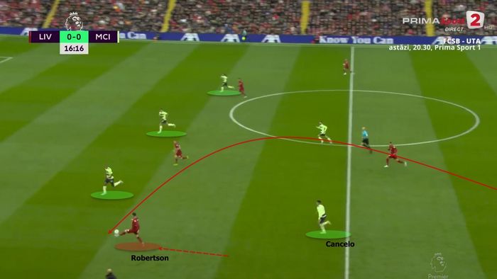 Liverpool chủ đích tấn công vào khoảng trống sau lưng mà Cancelo để lại. 