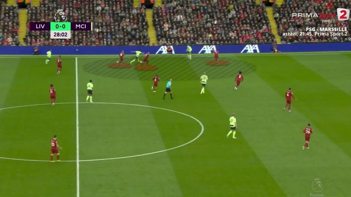  Liverpool đẩy Man City ra biên, hạn chế không gian chơi bóng của đối thủ. 
