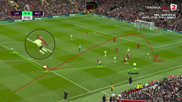  Cancelo dâng cao, Liverpool chủ động triển khai bóng dài theo trục dọc. 