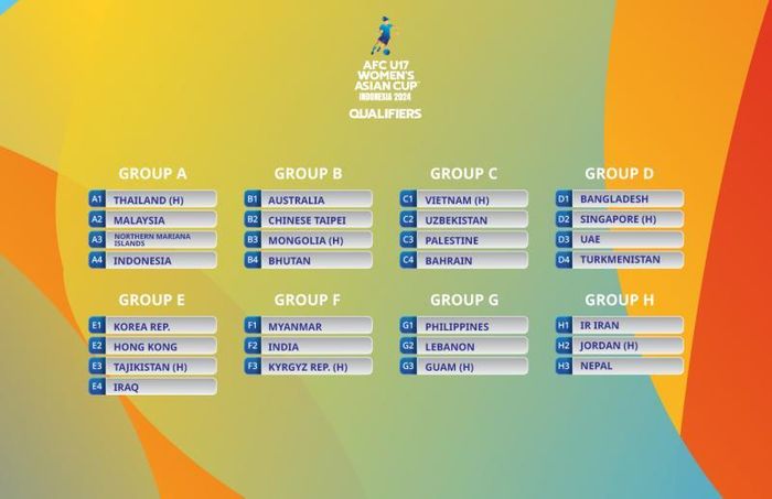  Kết quả chia bảng vòng loại thứ nhất U17 nữ châu Á 2024. 