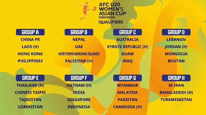  Kết quả chia bảng vòng loại thứ nhất giải U20 nữ châu Á 2024. 