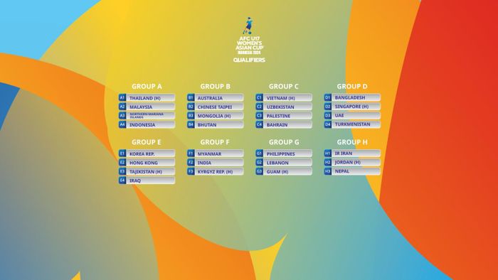 Kết quả bốc thăm vòng loại U17 nữ châu Á 2024