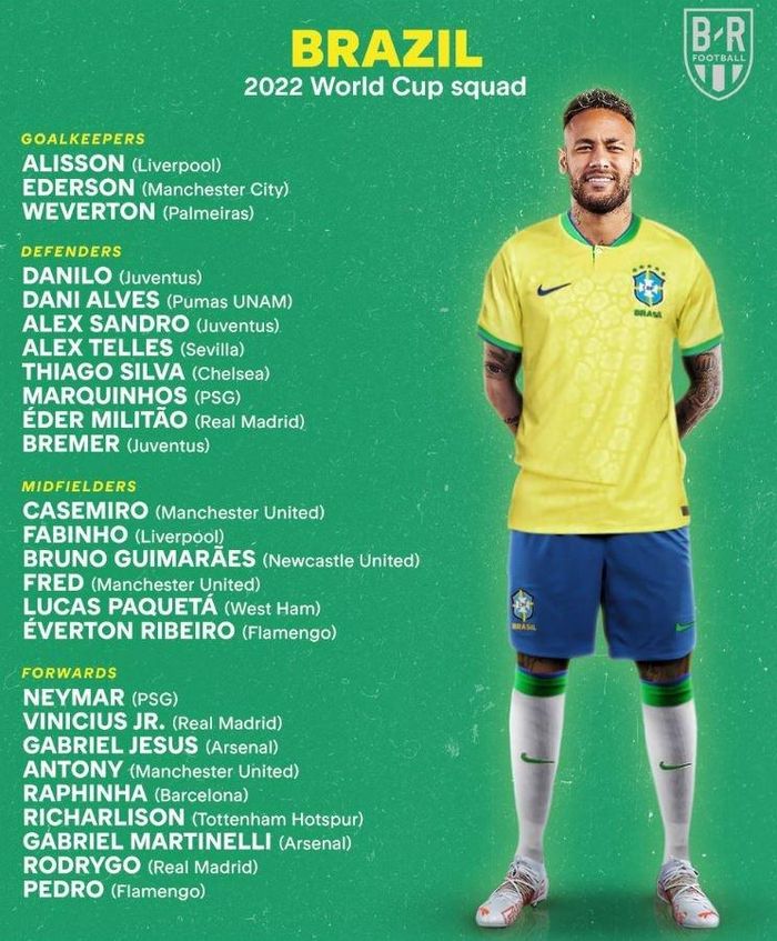  Danh sách dự World Cup của tuyển Brazil. 