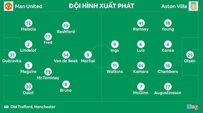  Đội hình xuất phát của Man United và Aston Villa ở vòng 3 Cúp Liên đoàn Anh 2022/23. 