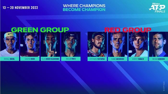 Kết quả bốc thăm chia bảng ATP Finals 2022. Ảnh: ATP