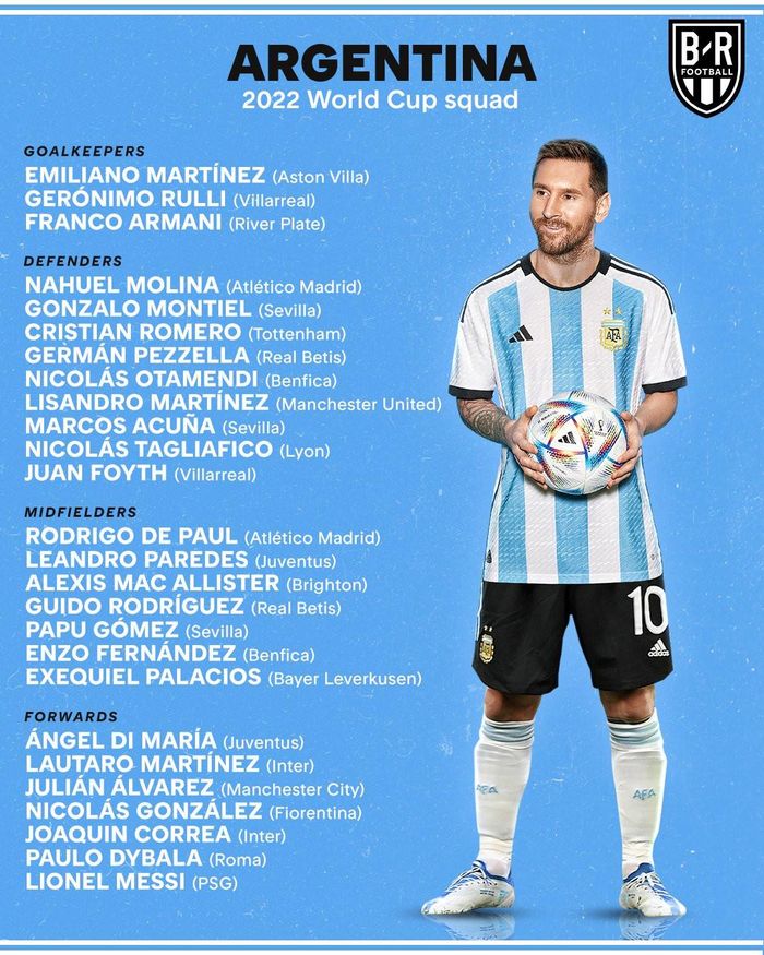 Danh sách 26 cầu thủ Argentina dự World Cup 2022