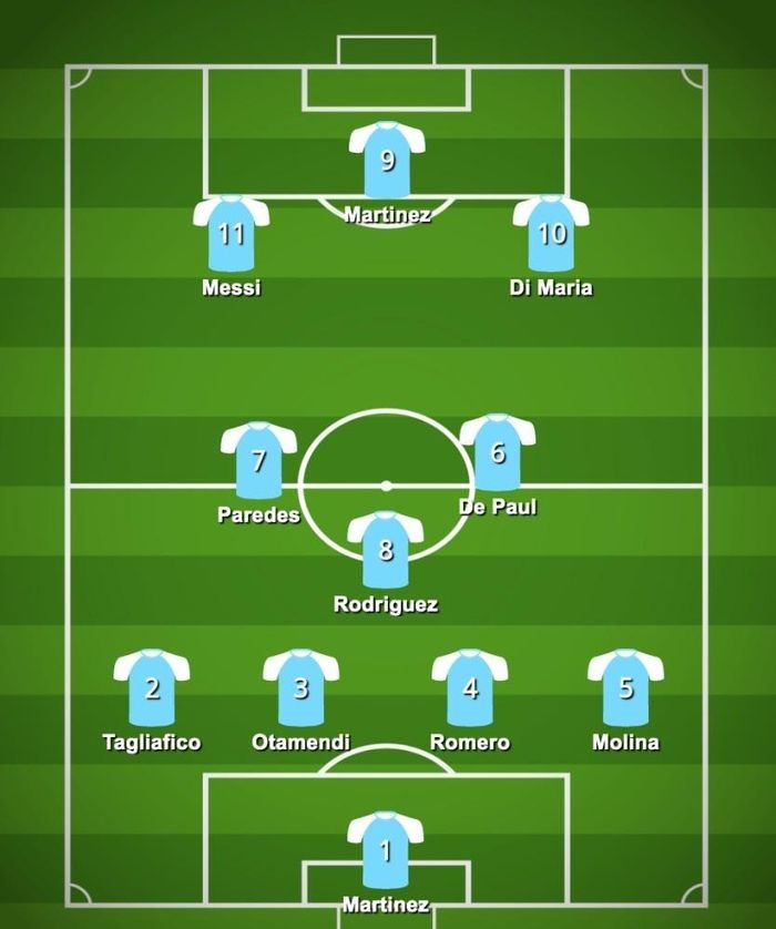  Đội hình xuất phát dự kiến của Argentina ở World Cup 2022. 