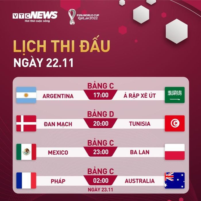 Lịch thi đấu World Cup 2022 hôm nay 22/11