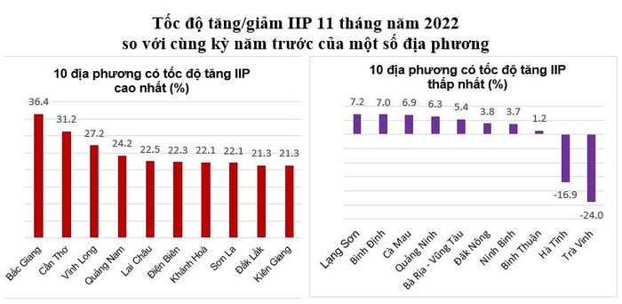Nguồn: Tổng cục Thống kê