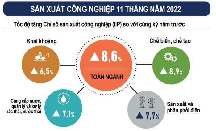 Nguồn: Tổng cục Thống kê