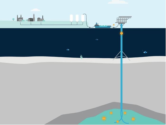 Carbon công nghiệp sẽ được thu giữ và hóa lỏng, sau đó vận chuyển ra biển và bơm đầy các mỏ dầu cũ. Ảnh: Semco