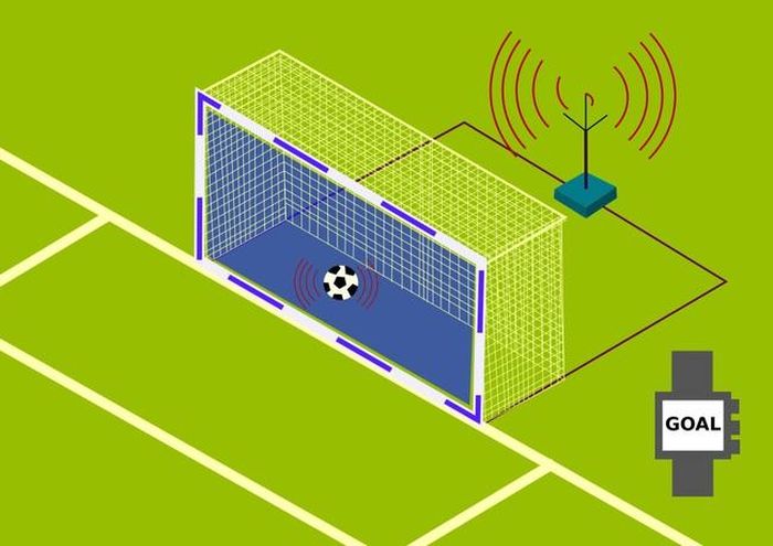 Công nghệ Goal-line mới chỉ được áp dụng trong phạm vi khung thành