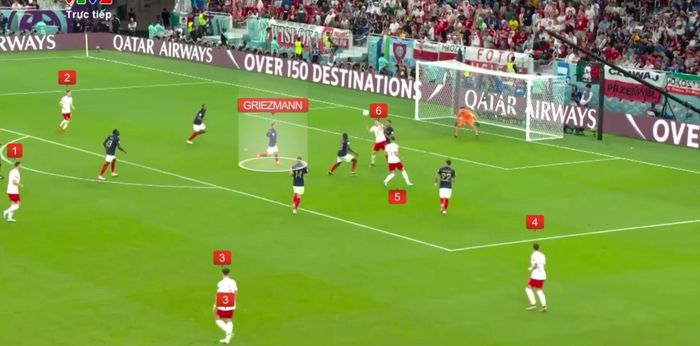  Griezmann hỗ trợ phòng ngự trong tình huống phản công nâng tỷ số lên 2-0 của Pháp. 6 cầu thủ Ba Lan dâng lên trong tình huống này. 