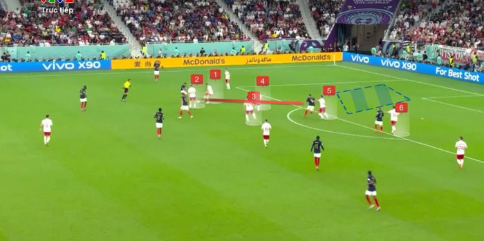  Ba Lan bố trí hàng thủ dày đặc nhưng thiếu tập trung trong việc theo kèm Giroud và để trung phong AC Milan ghi bàn dễ dàng. 