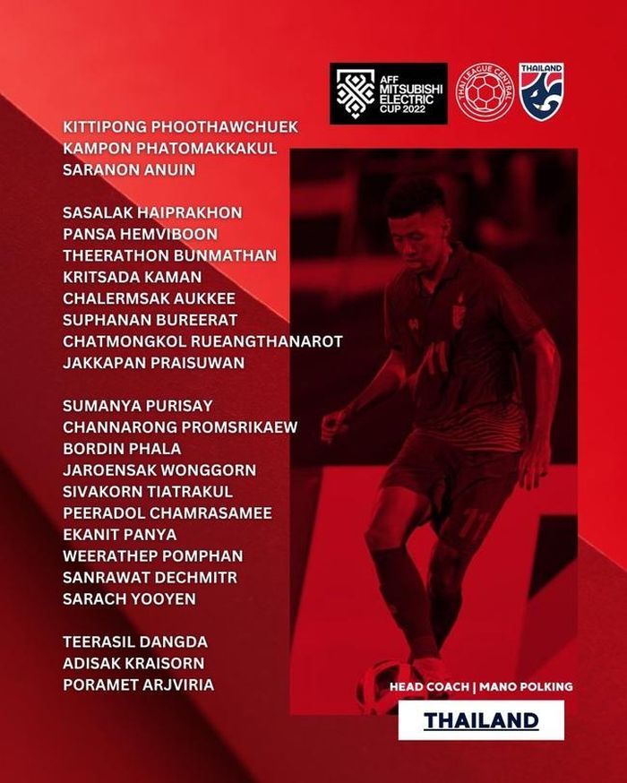 Danh sách tham dự AFF Cup 2022 của Thái Lan