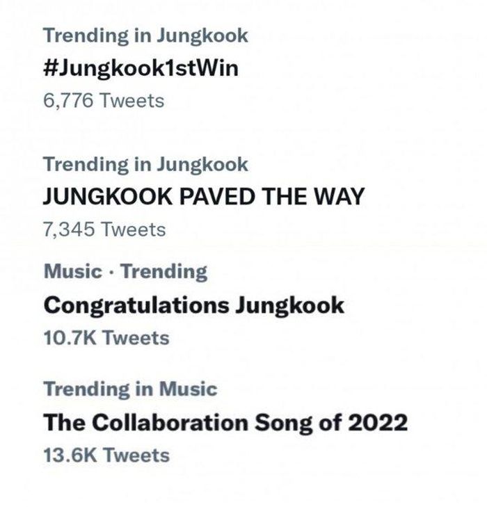 Jungkook lọt Top trending trên Twitter