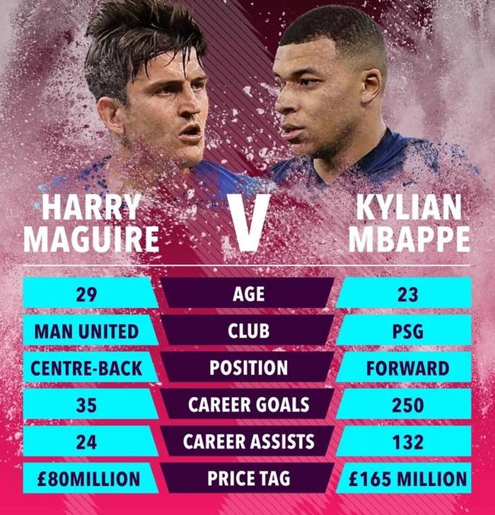 Anh vs Pháp, và Maguire sẽ ngăn chặn Mbappe thế nào?