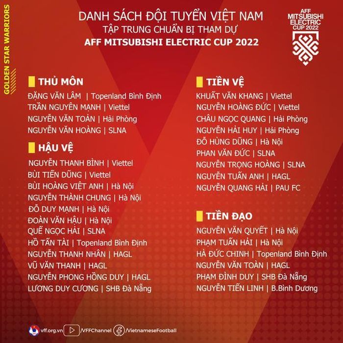 Danh sách sơ bộ tuyển Việt Nam chuẩn bị cho AFF Cup 2022