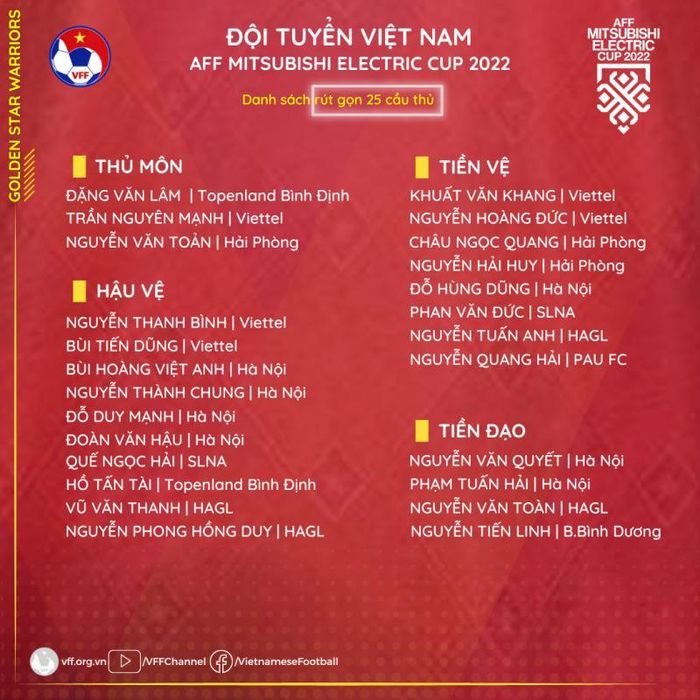 Danh sách rút gọn 25 cầu thủ từ VFF.