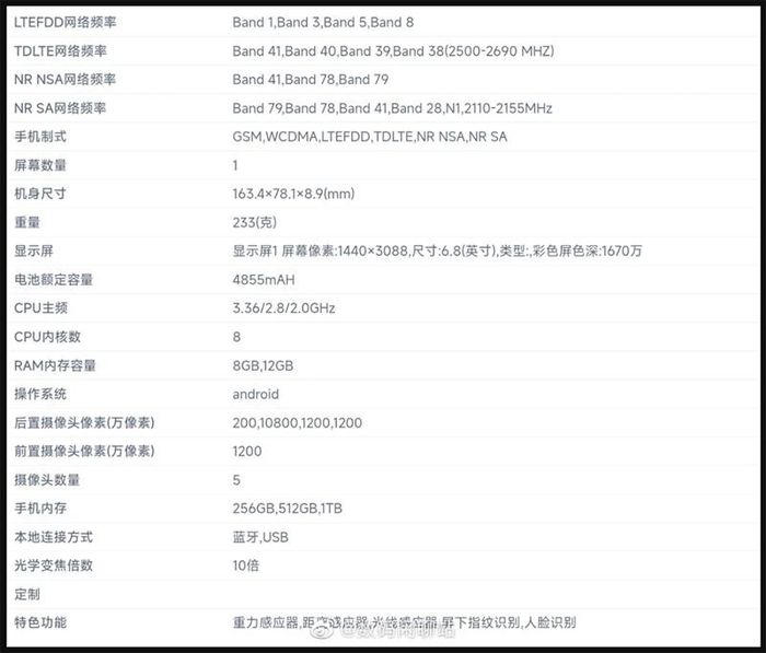 Galaxy S23 Ultra sẽ được trang bị vi xử lý Snapdragon 8 Gen 2 với kiến trúc 4 cụm bao gồm một lõi Cortex-X3 rất lớn - tốc độ 3.36 GHz và GPU có tần số được nâng cấp từ 680 MHz lên 719 MHz.