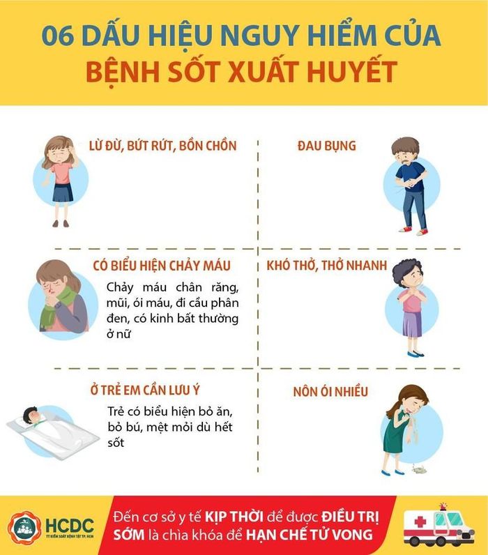 Nguồn: HCDC.