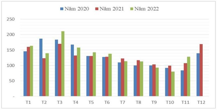Nguồn: Tổng cục Hải quan