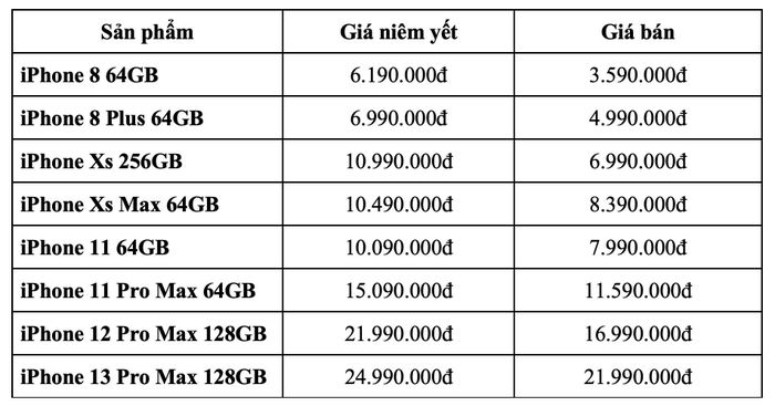 Bảng giá iPhone cũ tại Di Động Việt tháng 12-2022