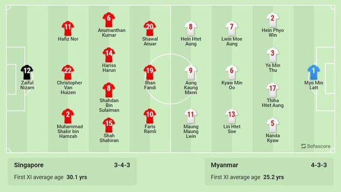 Đội hình ra sân của Singapore vs Myanmar