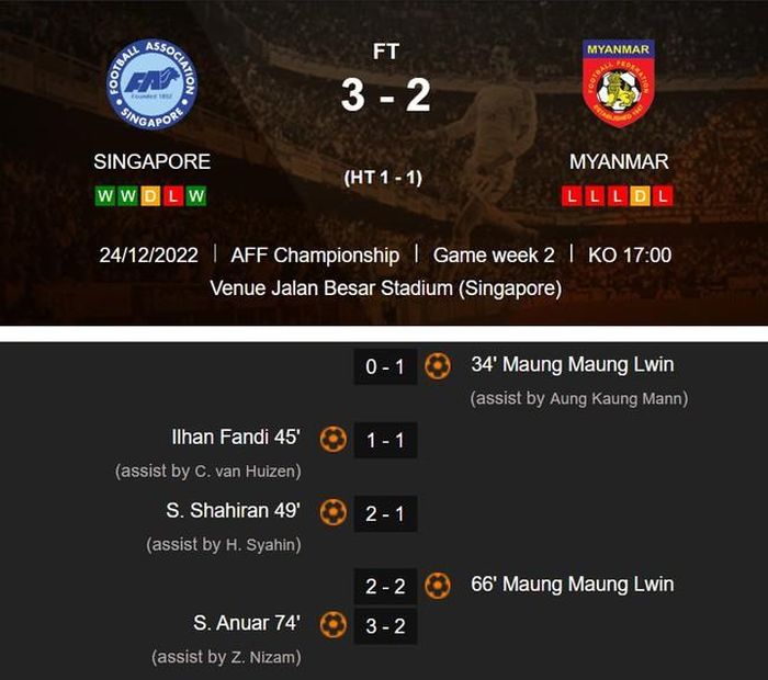 ĐT Singapore thắng 3-2 trước Myanmar