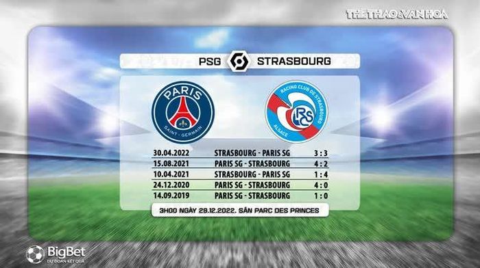 Thành tích đối đầu PSG vs Strasbourg