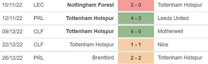 Phong độ của Tottenham