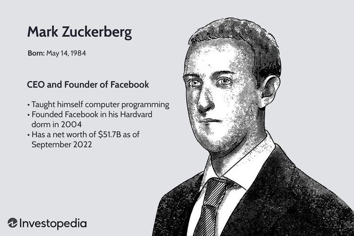 Năm 2022, nhà sáng lập Facebook Mark Zuckerberg, người từng lọt top 10 người giàu nhất thế giới, đã mất gần 81 tỉ USD giá trị tài sản ròng. Ảnh Investopedia.