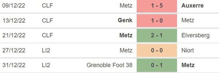 5 trận gần nhất của Metz