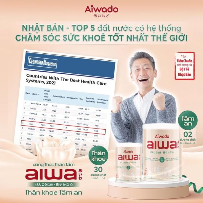 Aiwa - Thân Khỏe Tâm An với rất nhiều dưỡng chất giúp chăm sóc sức khỏe toàn diện.