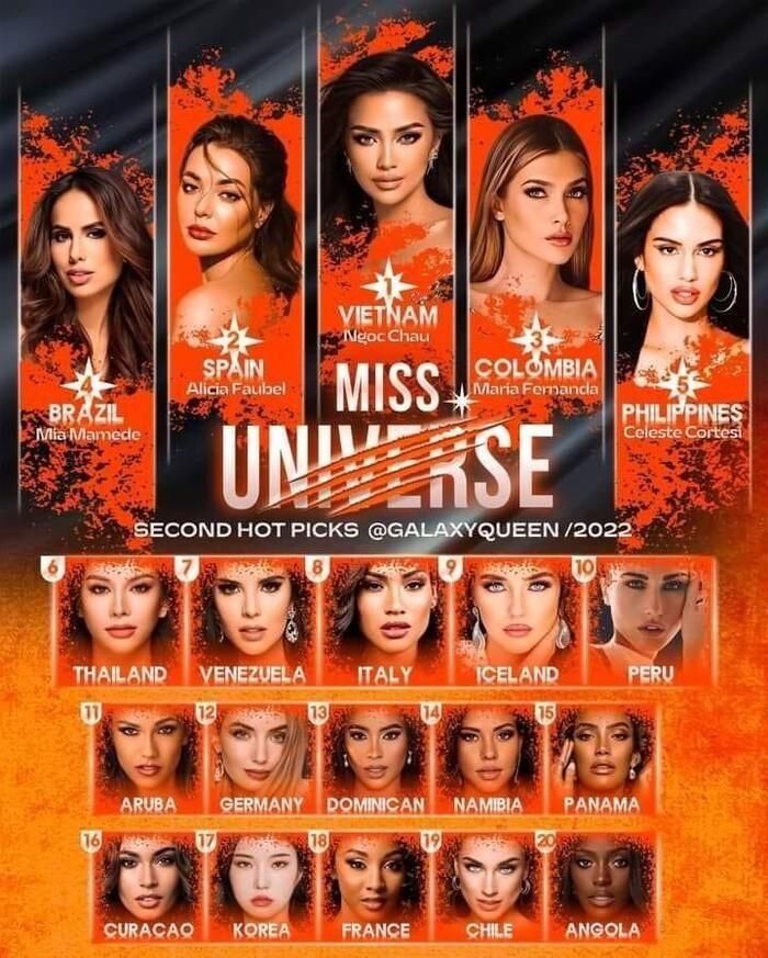 Ngọc Châu được dự đoán sẽ đăng quang Miss Universe 2022. Đây là lần đầu tiên đương kim Hoa hậu Hoàn vũ Việt Nam được dự đoán đạt thứ hạng cao nhất tại cuộc thi này.