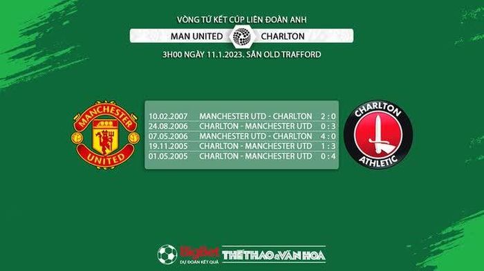 Đối đầu MU vs Charlton