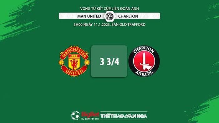 Tổng số bàn thắng MU vs Charlton