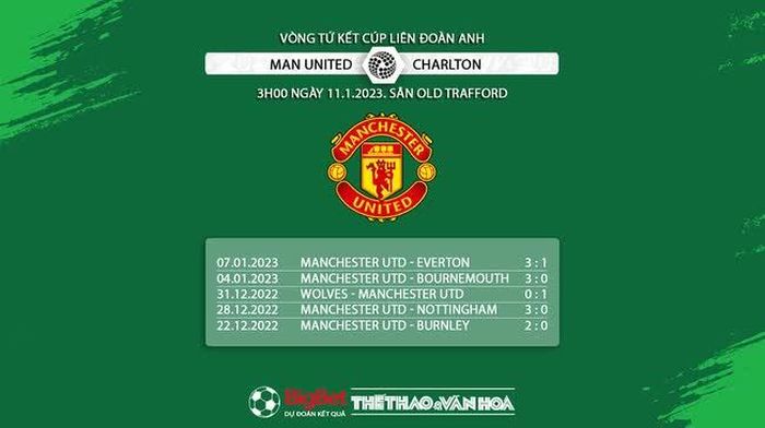 Phong độ MU 5 trận gần nhất